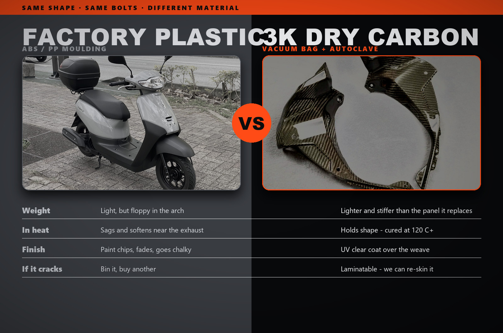 Side by side comparison poster: factory ABS moulding on the left, 3K dry carbon on the right